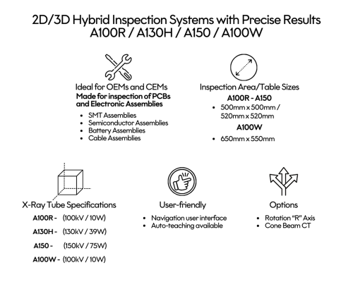 xavis-a-series-featuresbenefits 1